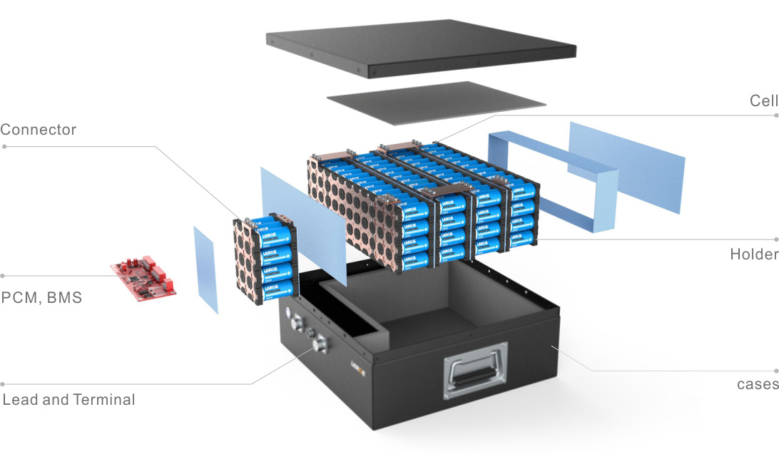 Lithium Battery Pack Structure